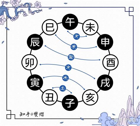 地支合冲|地支、三合、三会、六合、六害、三刑详解——四柱八。